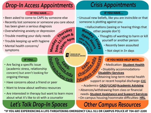 crisis graphic with information on drop in access, crisis appointments, let's talk drop in spaces, and other campus resources